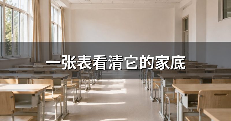 一张表看清它的家底